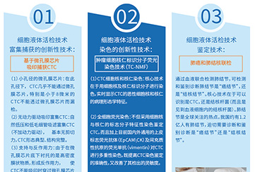 易彩堂核心技术和创新点